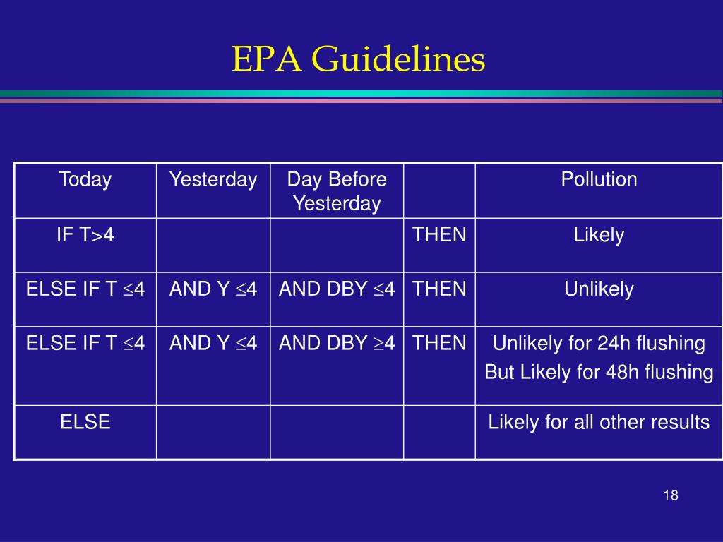 PPT Using Bayesian networks for Water Quality Prediction in Sydney