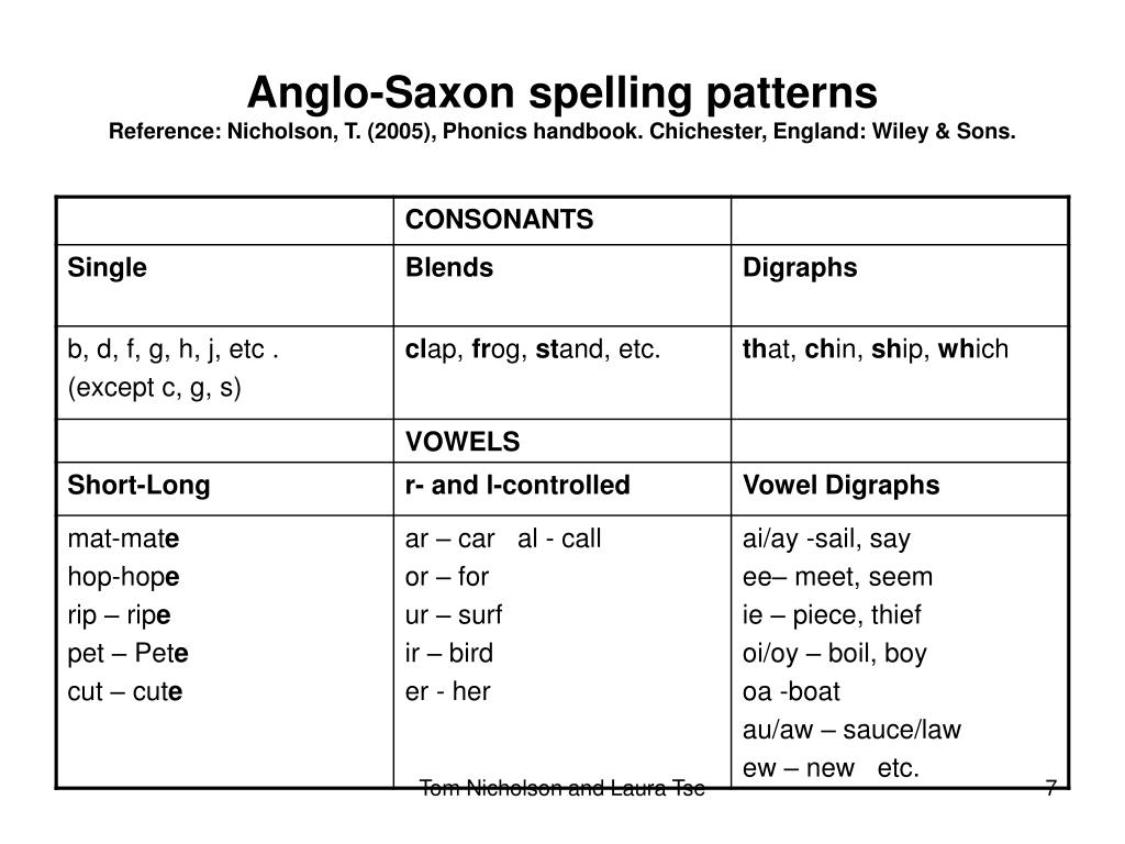 PPT Teaching phonics more effectively in shared book and guided