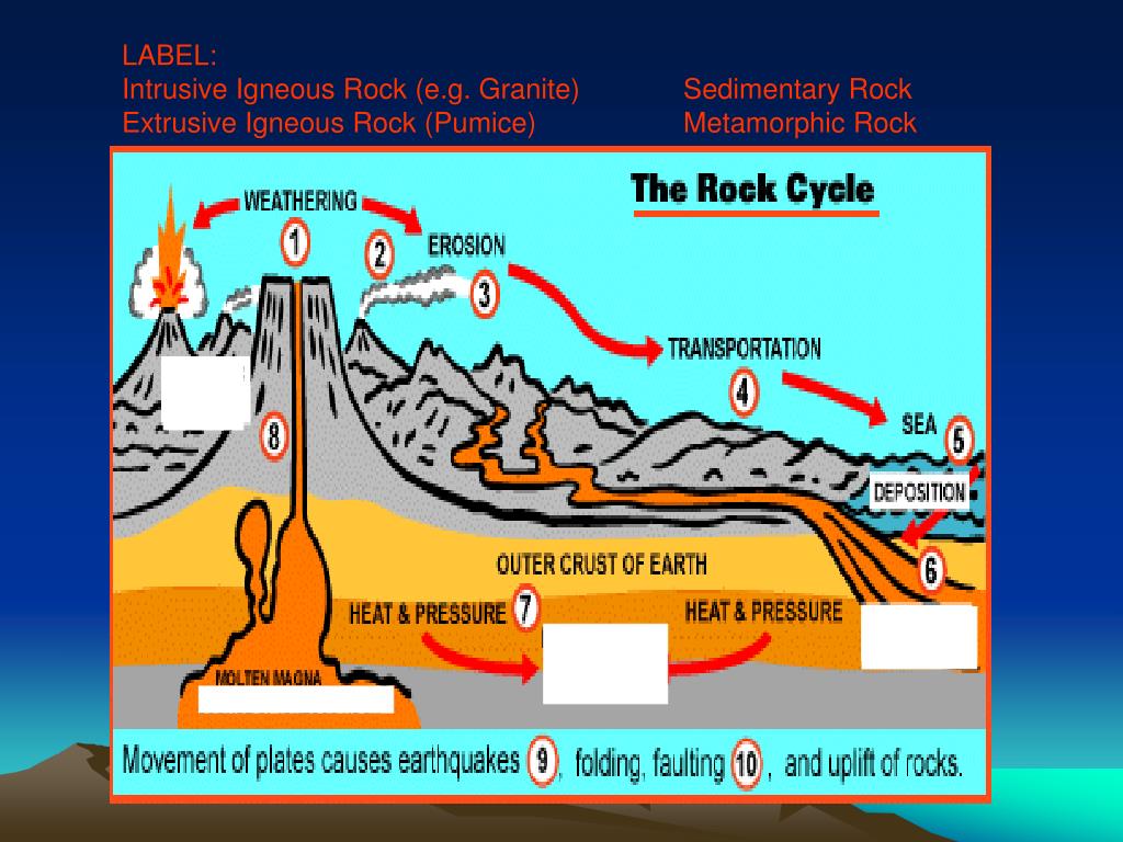 PPT Granite PowerPoint Presentation, free download ID204445