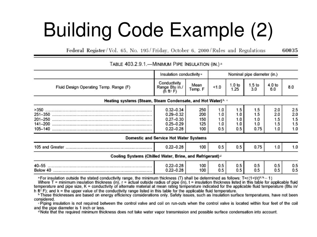 PPT Good Energy Energy Saved by Efficient Buildings PowerPoint