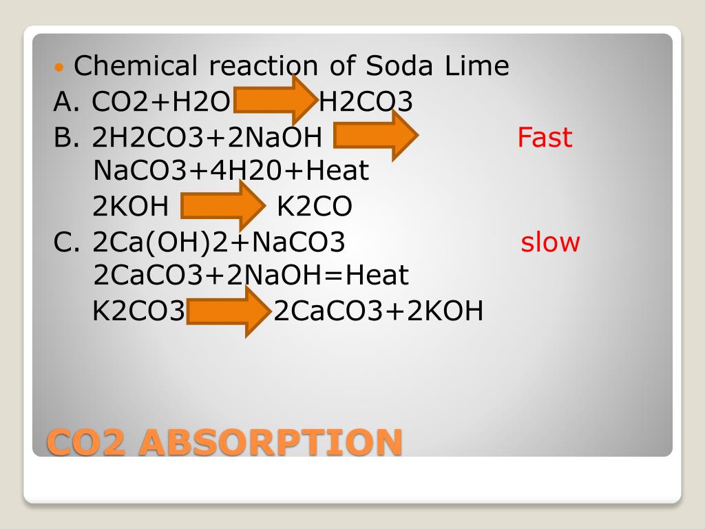 PPT CARBON DIOXIDE ABSORPTION PowerPoint Presentation, free download