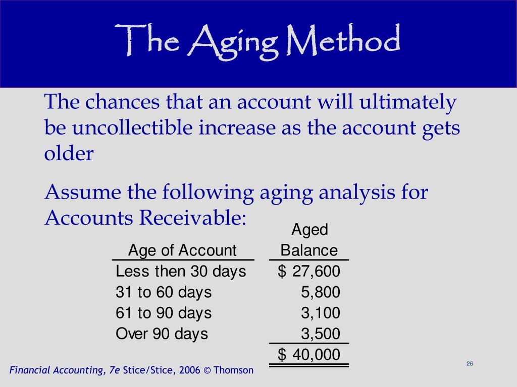 PPT Chapter 9 PowerPoint Presentation, free download ID20672