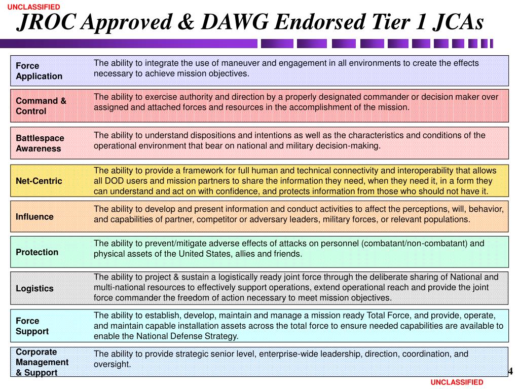PPT Joint Capability Area Baseline Reassessment DAWG Briefing