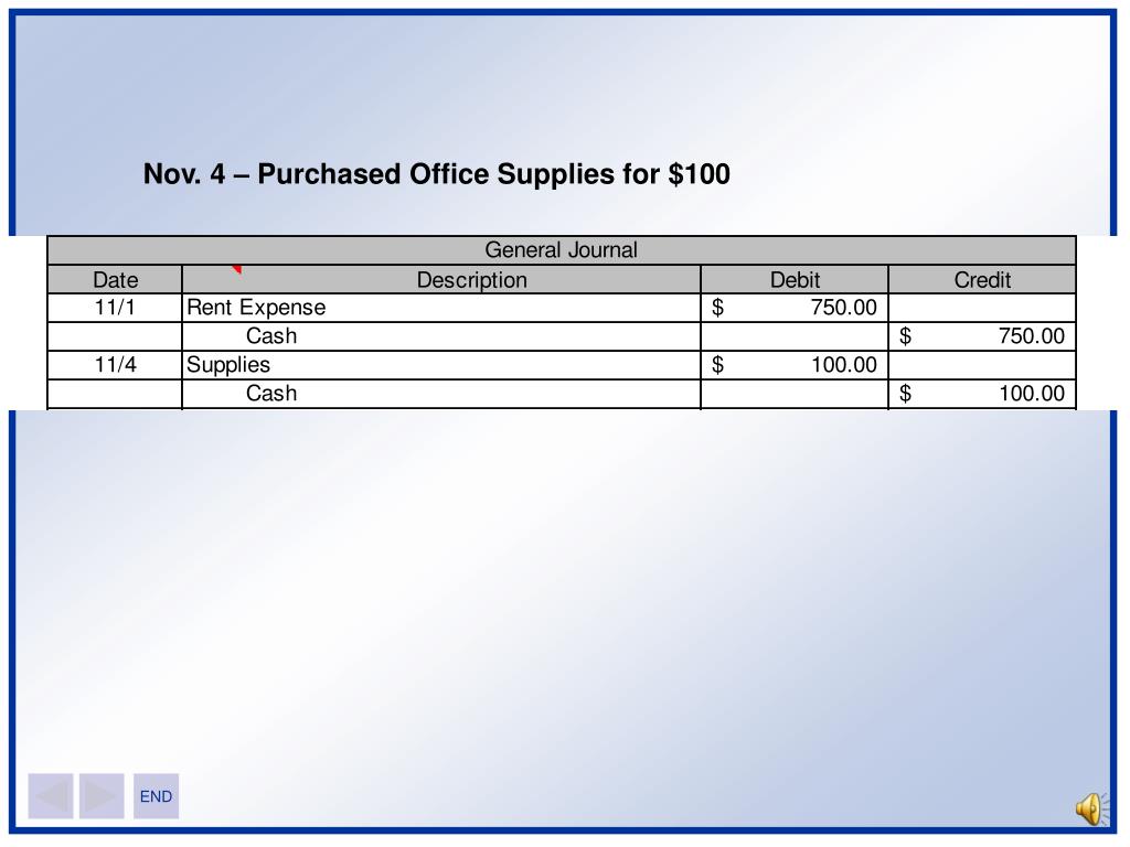 PPT Payroll PowerPoint Presentation, free download ID20704