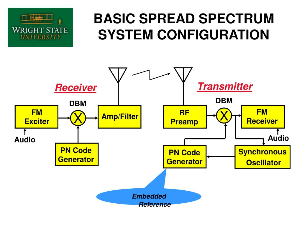 PPT DIGITAL SPREAD SPECTRUM SYSTEMS PowerPoint Presentation ID207467
