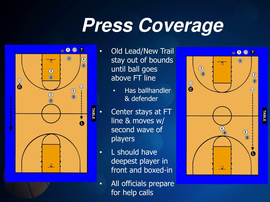PPT Basketball Officials Clinic 3 person mechanics PowerPoint
