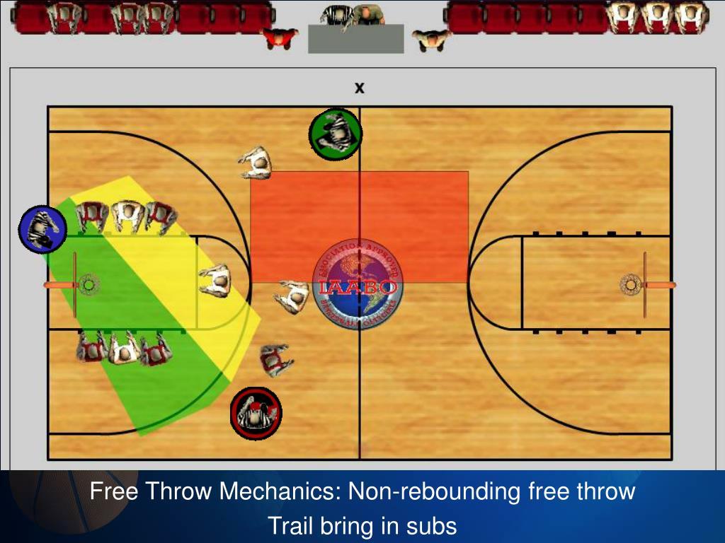 PPT Basketball Officials Clinic 3 person mechanics PowerPoint