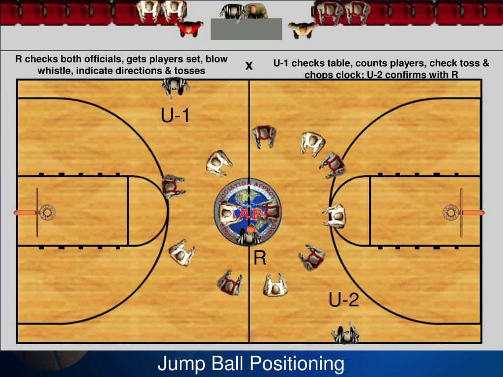 PPT Basketball Officials Clinic 3 person mechanics PowerPoint