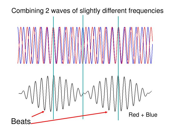 PPT L 23 Vibrations and Waves [3] PowerPoint Presentation ID207632