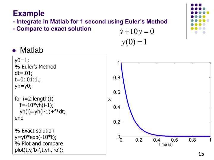 Matlab heat equation forward euler method