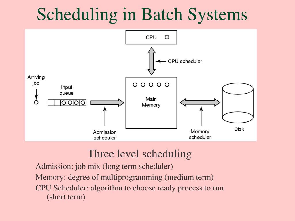 PPT Scheduling in Batch Systems PowerPoint Presentation, free