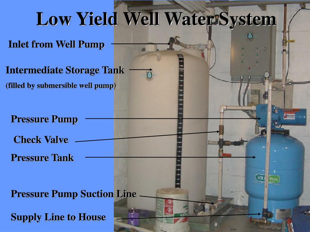 PPT Household Water Systems PowerPoint Presentation ID208757