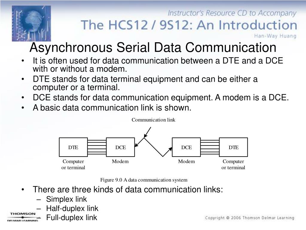 PPT Chapter 9 Serial Communication Interface SCI PowerPoint