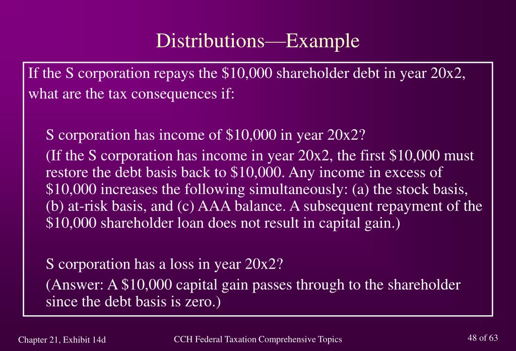 PPT CCH Federal Taxation Comprehensive Topics Chapter 21 S