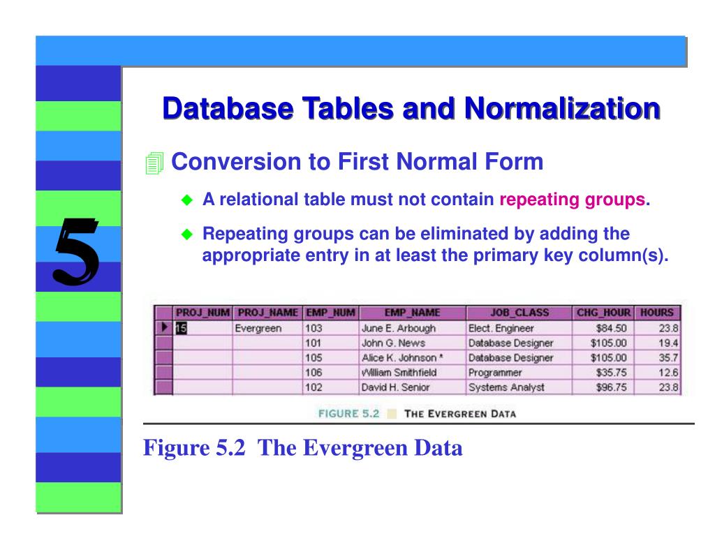 PPT Chapter 5 Normalization of Database Tables PowerPoint