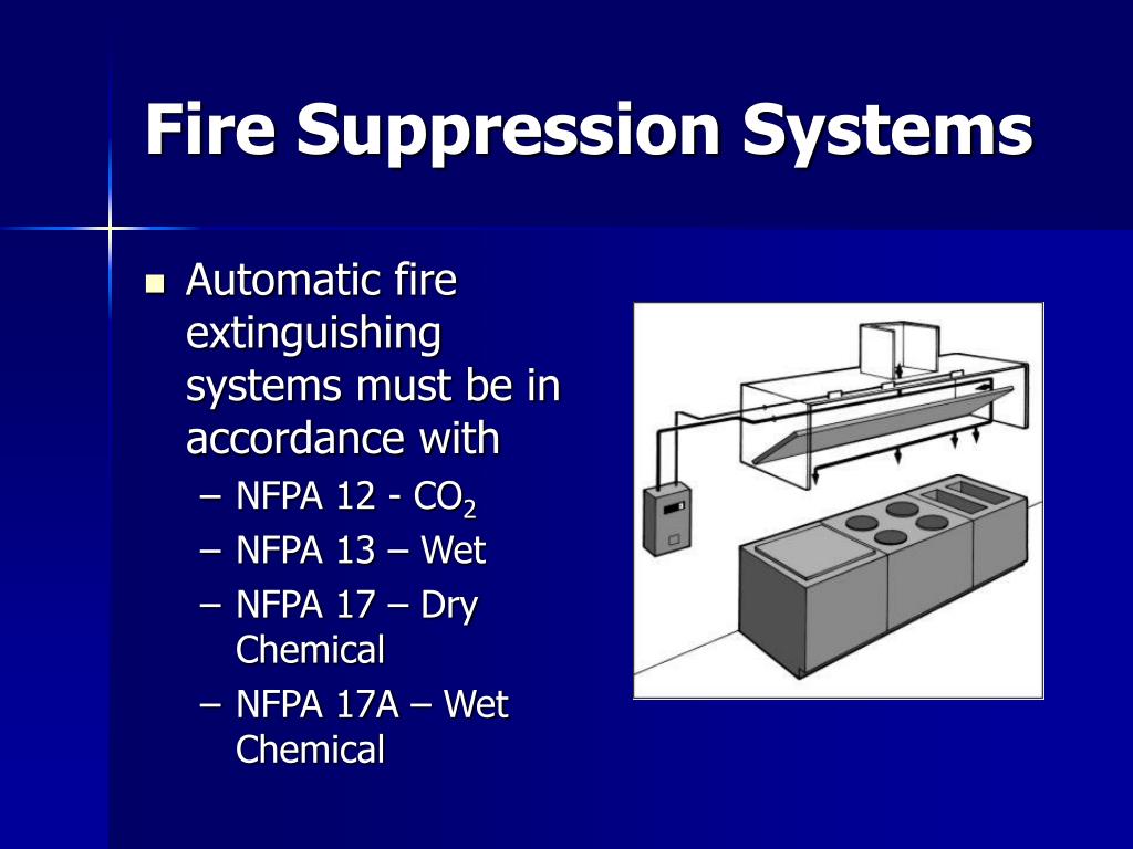 Nfpa Commercial Kitchen Hoods Best Images