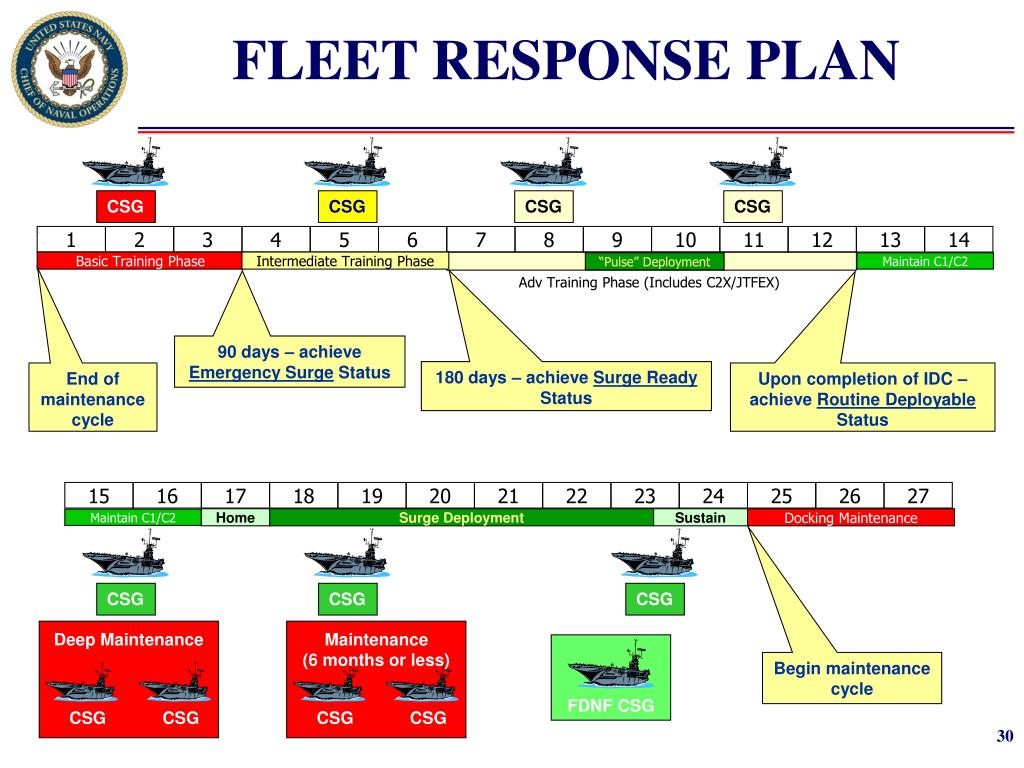 PPT ENVIRONMENTAL IMPACTS ON TRAINING AND READINESS PowerPoint