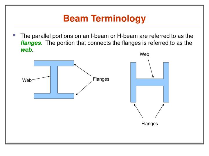 I Beam Terminology The Best Picture Of Beam