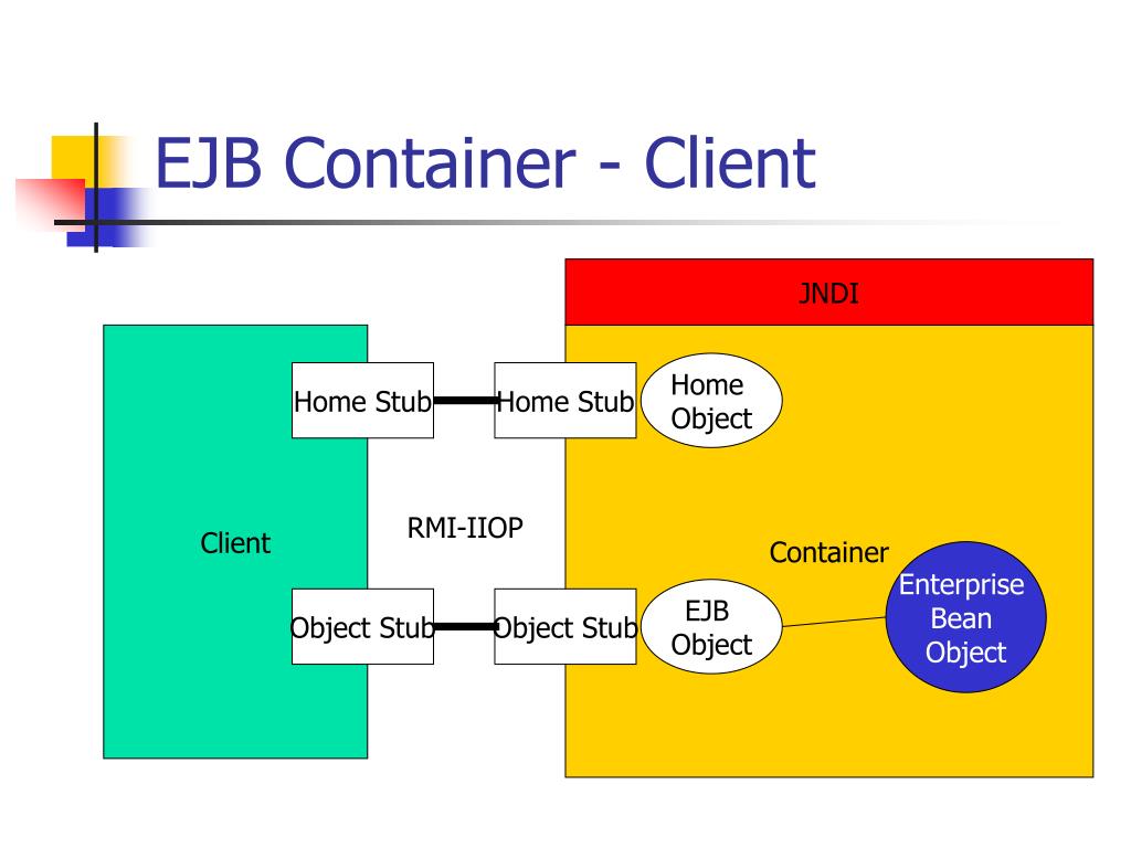 PPT Entity Java Beans PowerPoint Presentation, free download ID210113