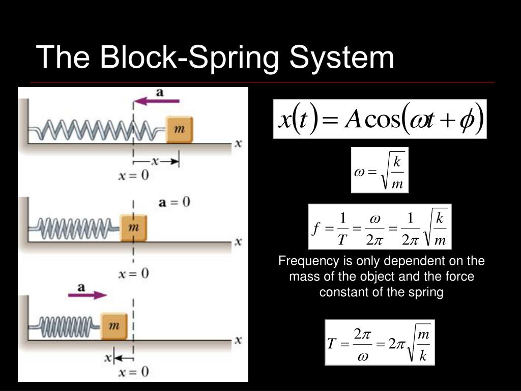 PPT Oscillatory Motion PowerPoint Presentation, free download ID210144