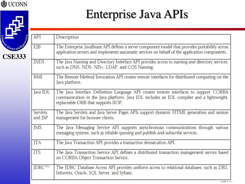 PPT Java Beans and Enterprise Java Beans PowerPoint Presentation