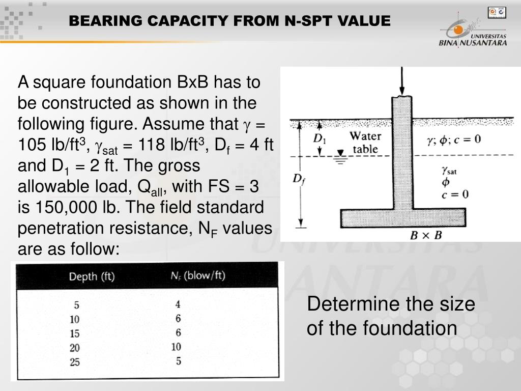 PPT Session 5 6 BEARING CAPACITY OF SHALLOW FOUNDATION PowerPoint