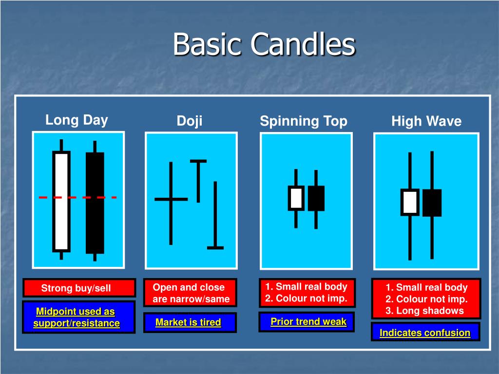 PPT Japanese Candlesticks PowerPoint Presentation, free download ID