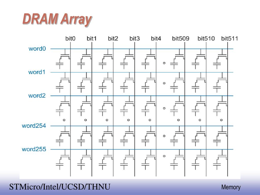 PPT - DRAM: Dynamic RAM PowerPoint Presentation, free download - ID:210382