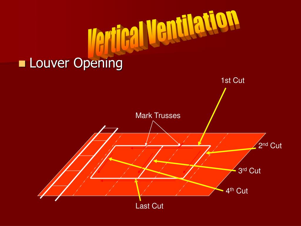 PPT VENTILATION PowerPoint Presentation, free download ID211035