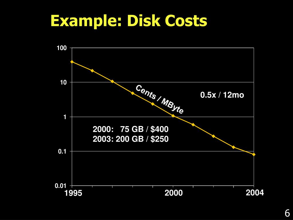 PPT Life At The Top Of The SCurve PowerPoint Presentation, free
