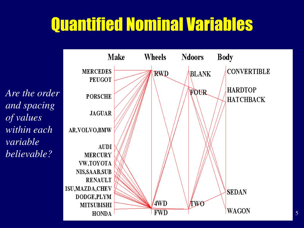 PPT Multivariate Coarse Classing of Nominal Variables PowerPoint