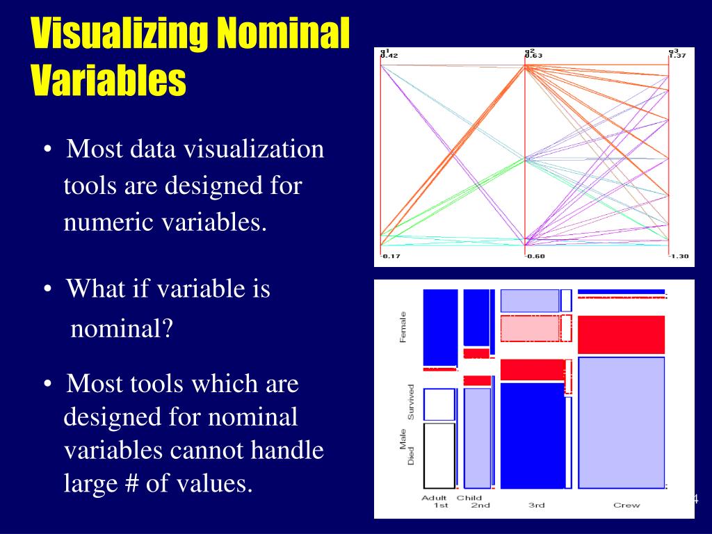PPT Multivariate Coarse Classing of Nominal Variables PowerPoint