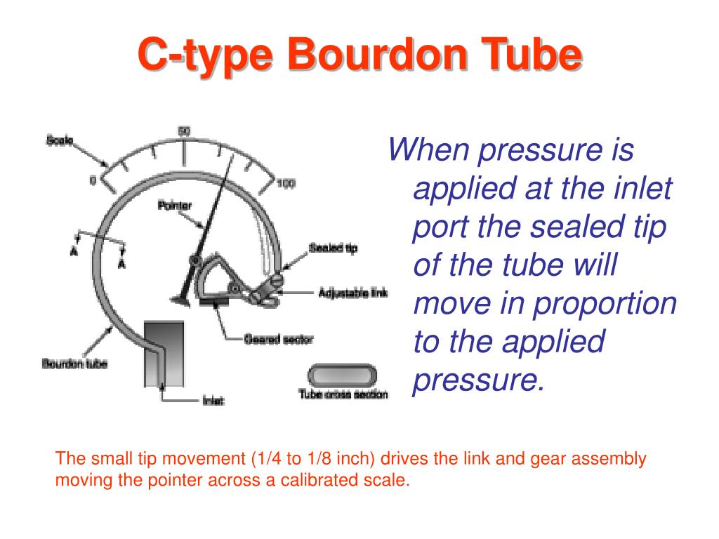 PPT Instrumentation Fundamentals PowerPoint Presentation, free