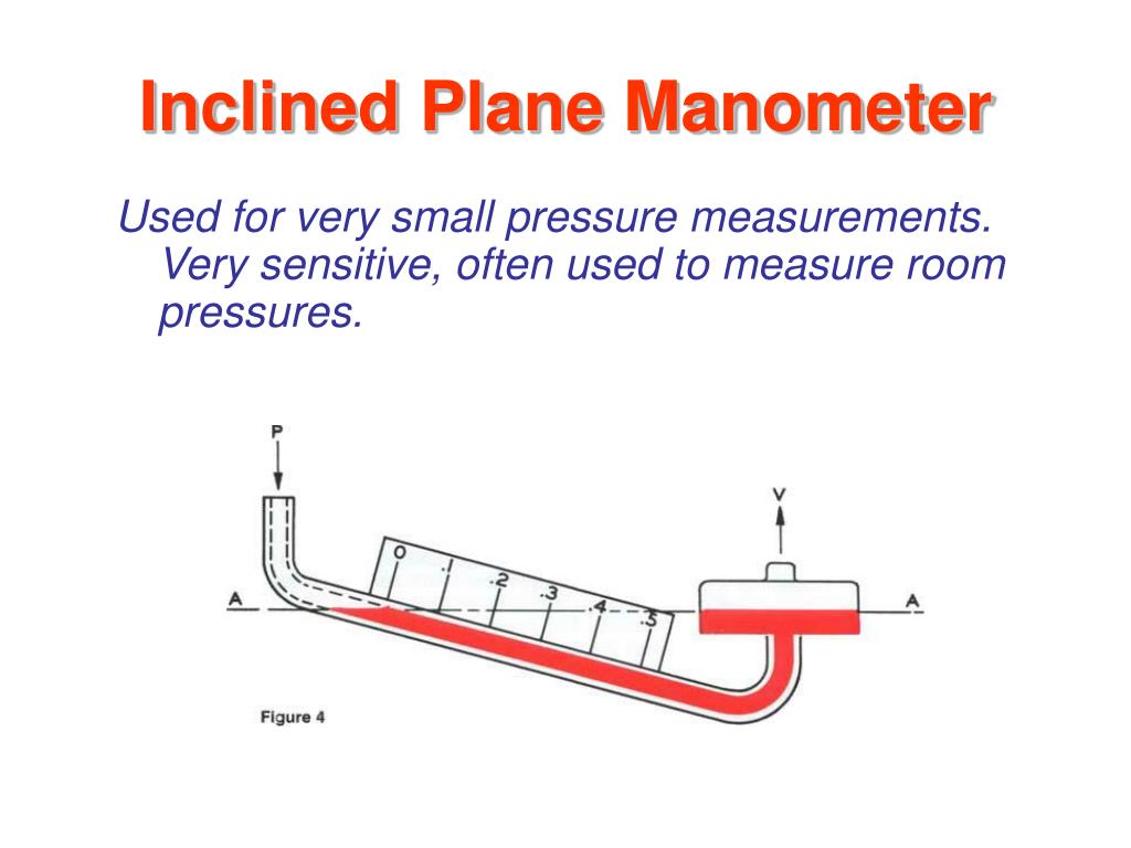 PPT Instrumentation Fundamentals PowerPoint Presentation ID213932