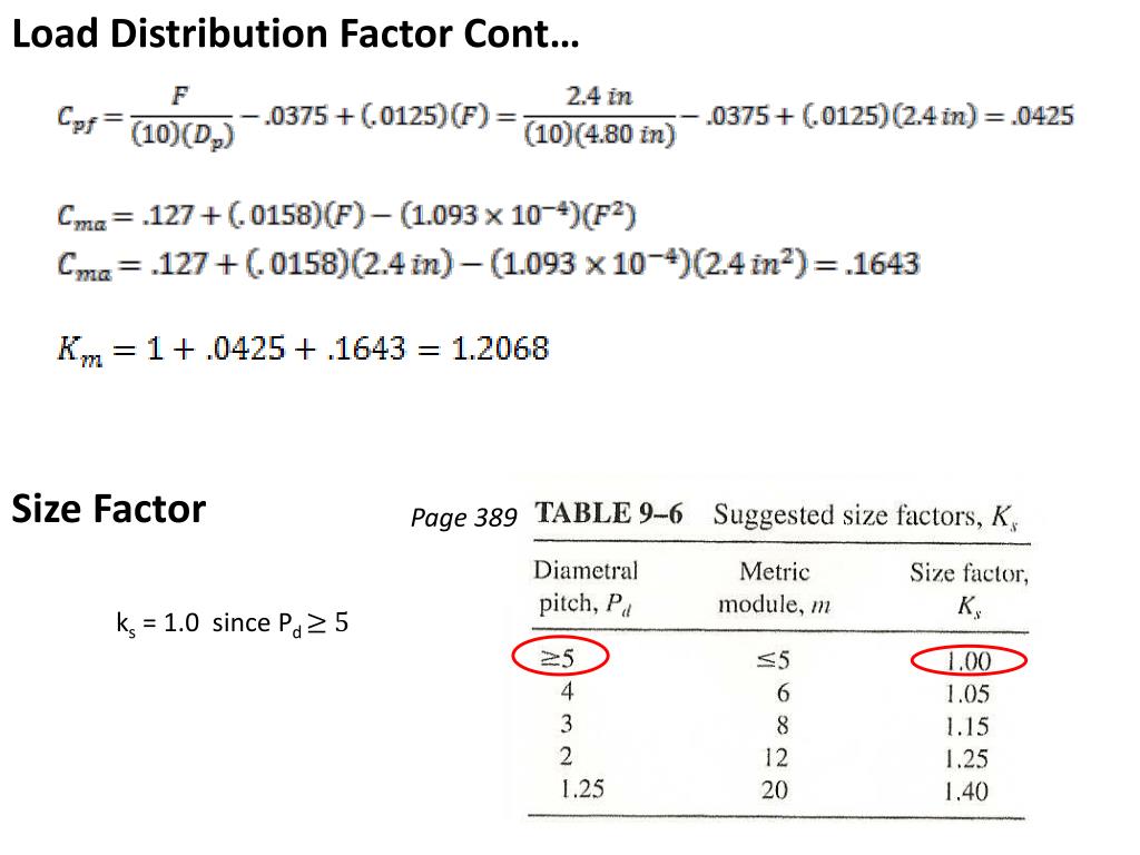 PPT Chapter 9 Spur Gear Design PowerPoint Presentation, free download
