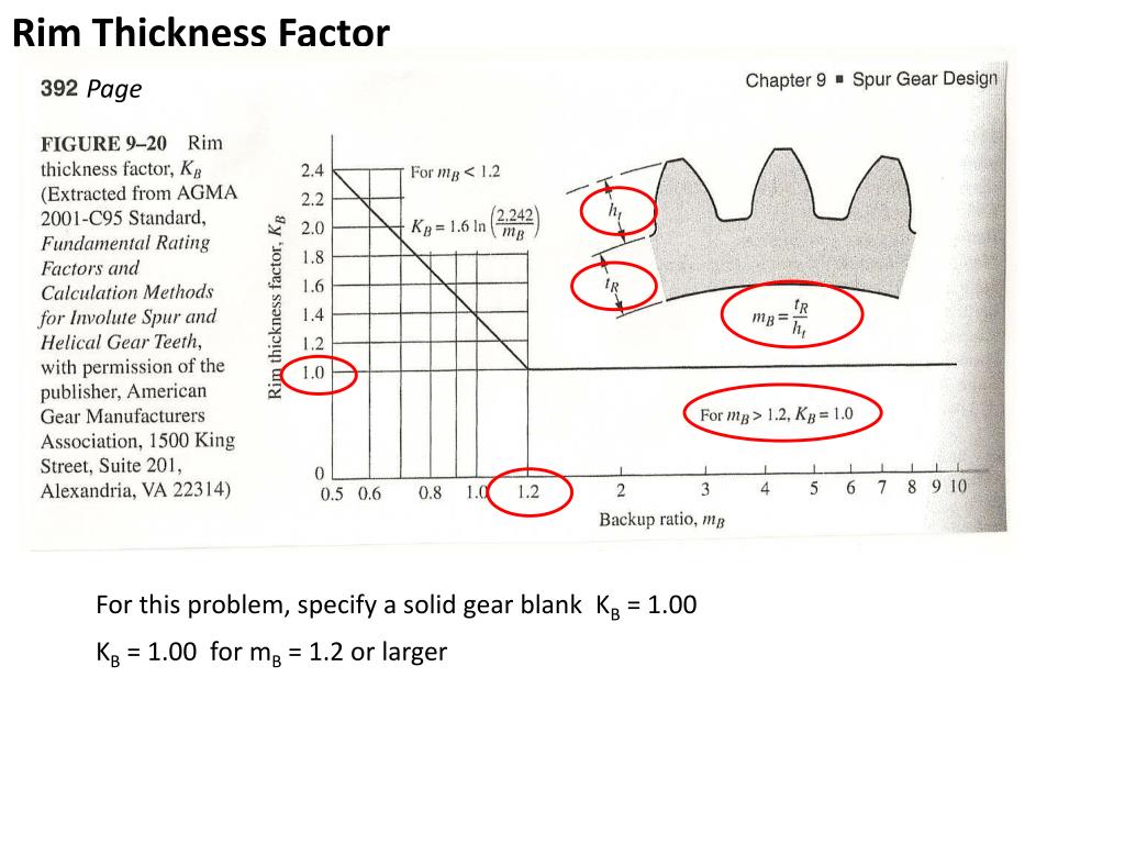 PPT Chapter 9 Spur Gear Design PowerPoint Presentation, free download