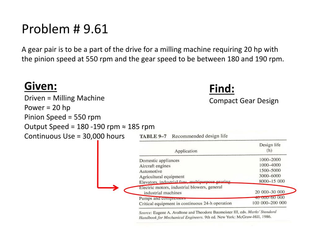 PPT Chapter 9 Spur Gear Design PowerPoint Presentation, free download