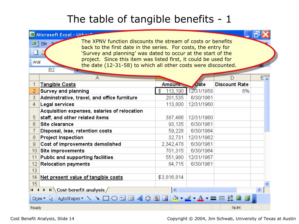 PPT Cost Benefit Analysis PowerPoint Presentation ID214812