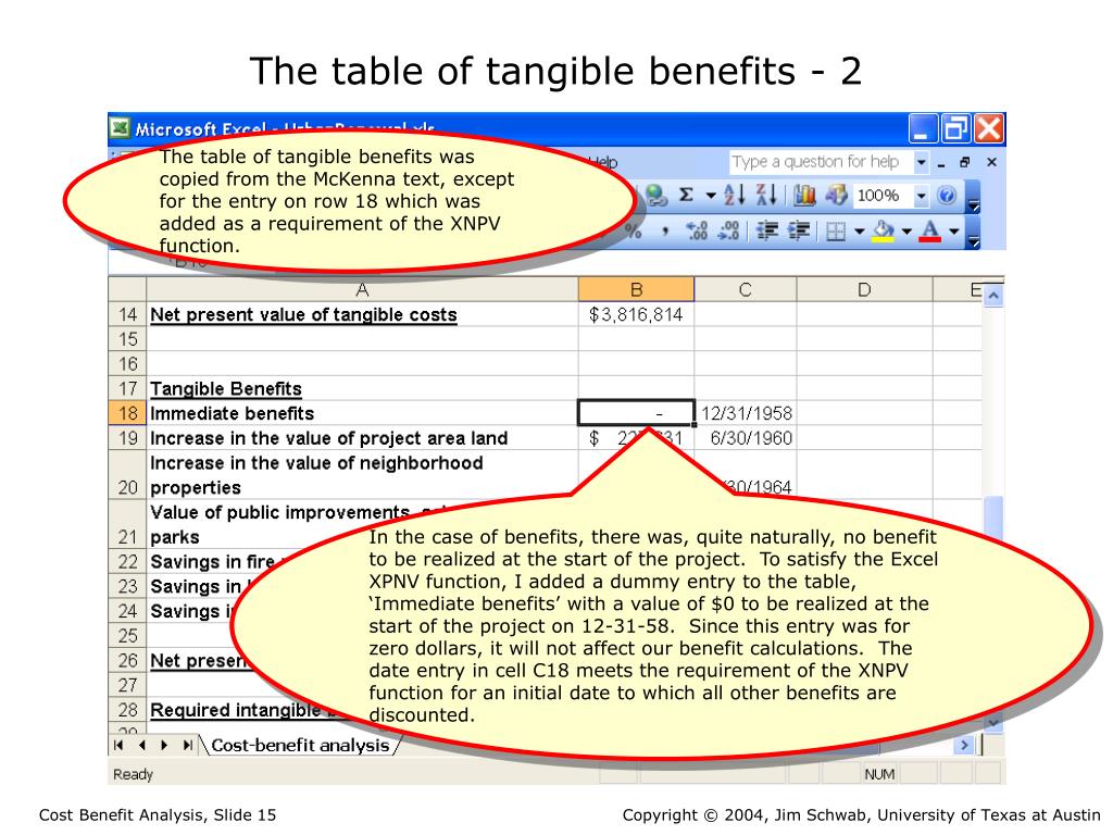 PPT Cost Benefit Analysis PowerPoint Presentation ID214812