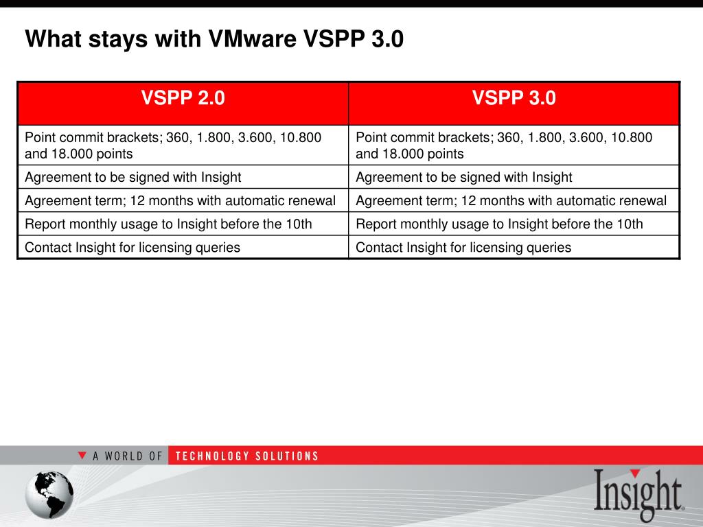 PPT VMware Service Provider Program (VSPP) 3.0 PowerPoint