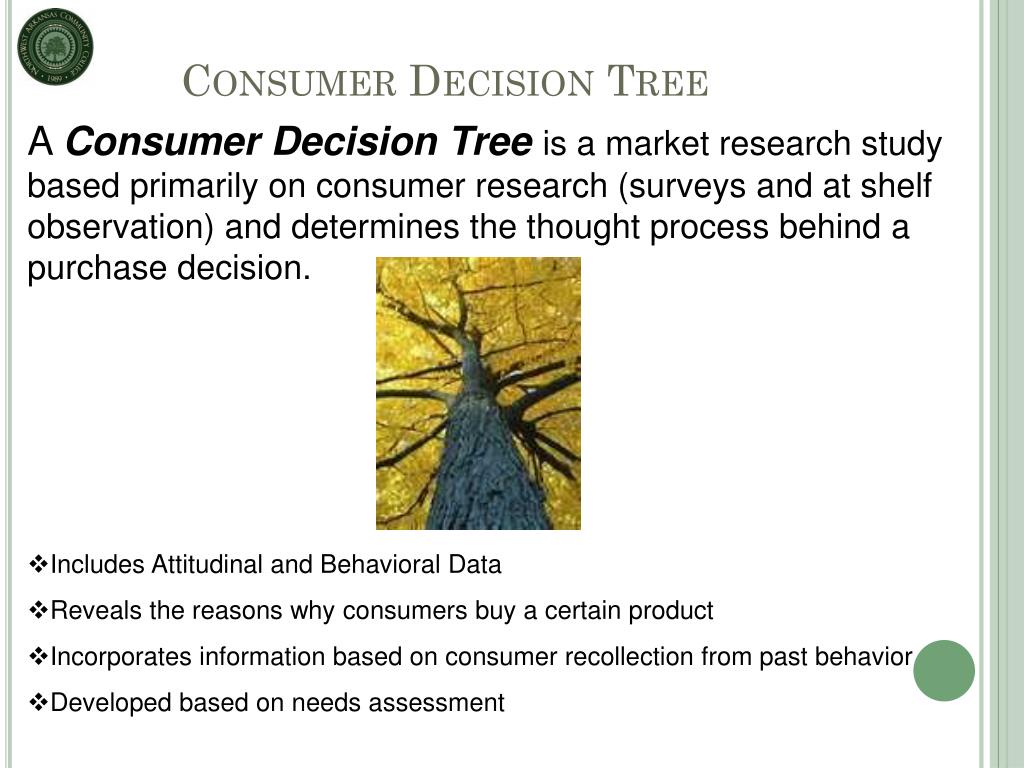 PPT CATEGORY MANAGEMENT SHARING BEST PRACTICES PowerPoint