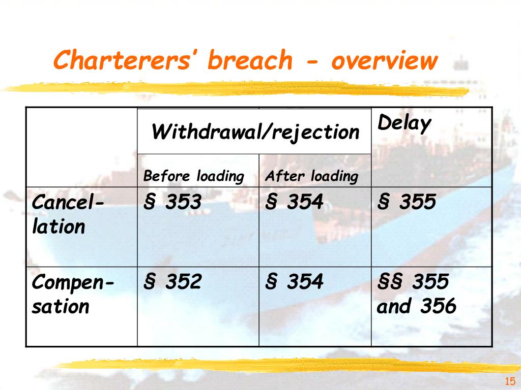 PPT Charterparties PowerPoint Presentation, free download ID215213