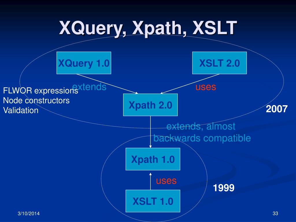 PPT Introduction to XSLT PowerPoint Presentation, free download ID