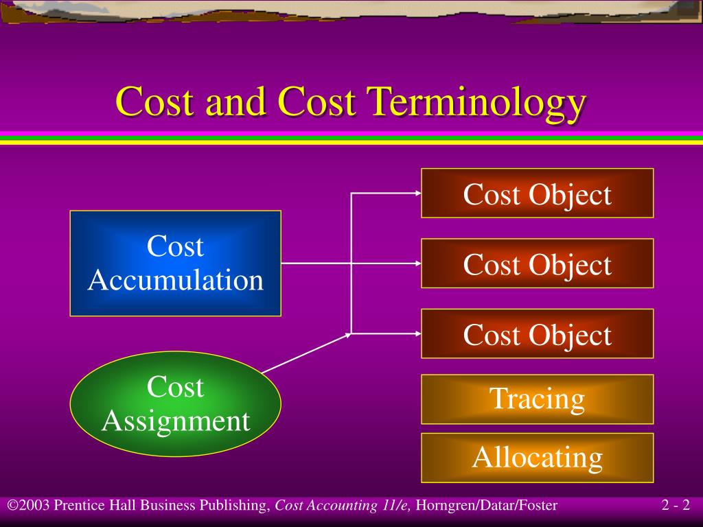 PPT Cost and Cost Terminology PowerPoint Presentation, free download ID216441