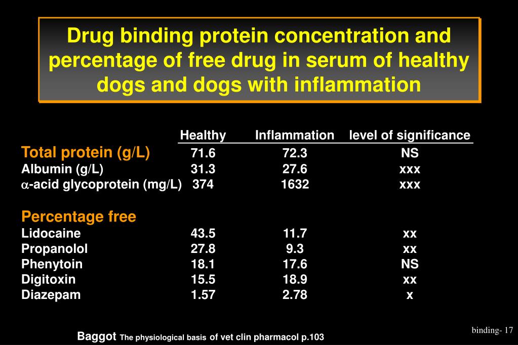 PPT Plasma drug protein binding PowerPoint Presentation, free