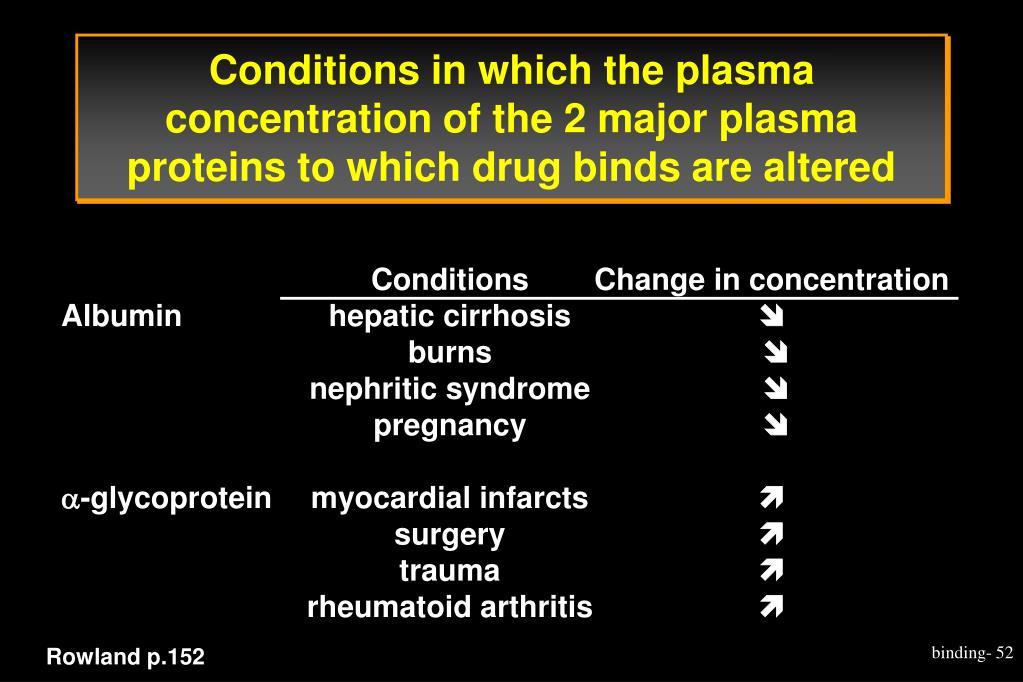 PPT Plasma drug protein binding PowerPoint Presentation, free