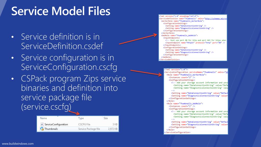PPT Introduction to Windows Azure the cloud operating system