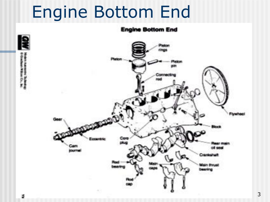PPT - ENGINE CONSTRUCTION PowerPoint Presentation, free download - ID