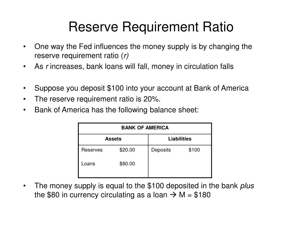 PPT Creating Money Through the Banking System PowerPoint Presentation