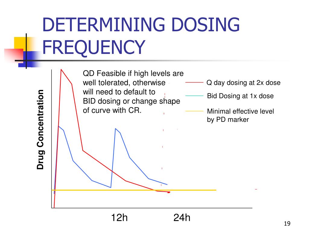 PPT Design of Dose Response Clinical Trials PowerPoint Presentation